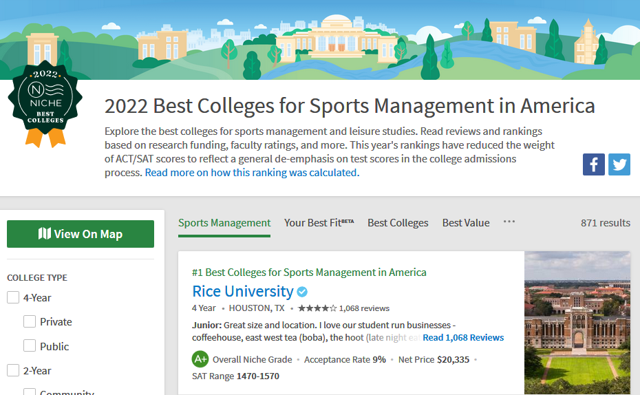 Rice Sport Management ranked 1 by Niche for 2022 Sport Management
